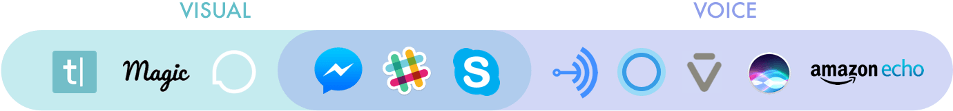Chat apps-one step closer to CUI Conversational User Interface